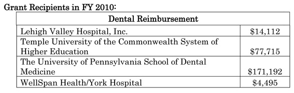 Grant Recipients in FY 2010