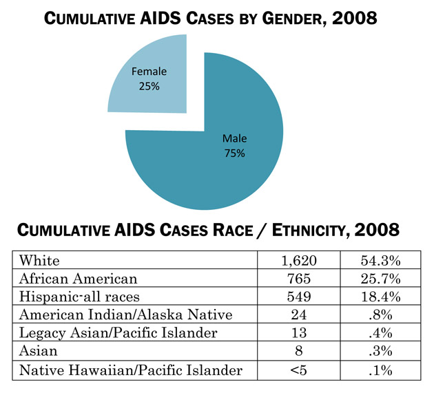 Demographic Trends