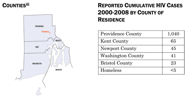 Counties