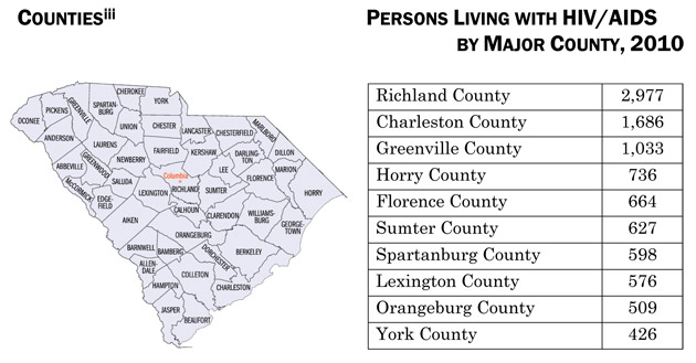 Counties