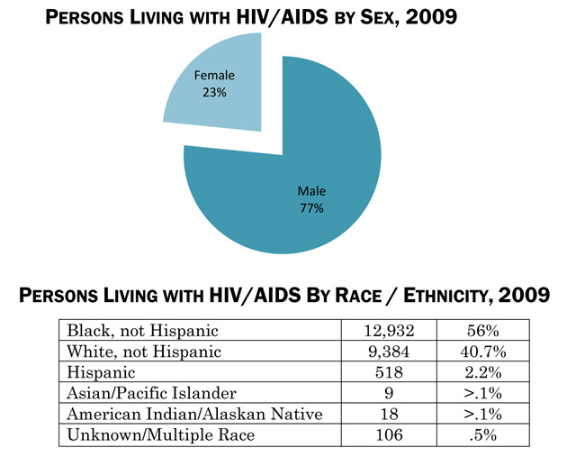 Demographic Trends