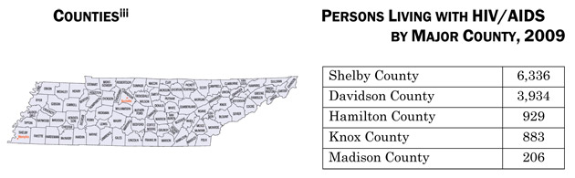 Counties