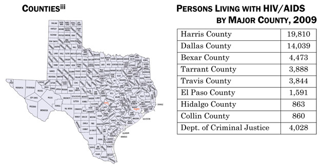 Counties
