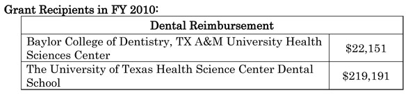 Grant Recipients in FY 2010