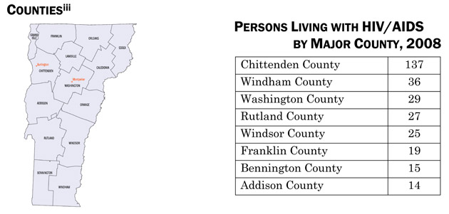 Counties