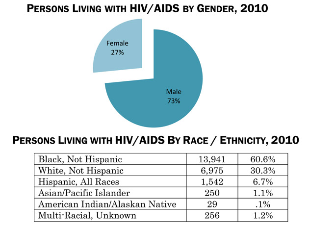 Demographic Trends