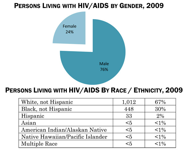 Demographic Trends