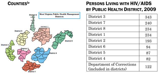 Counties