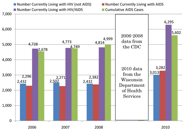 Reported AIDS Cases