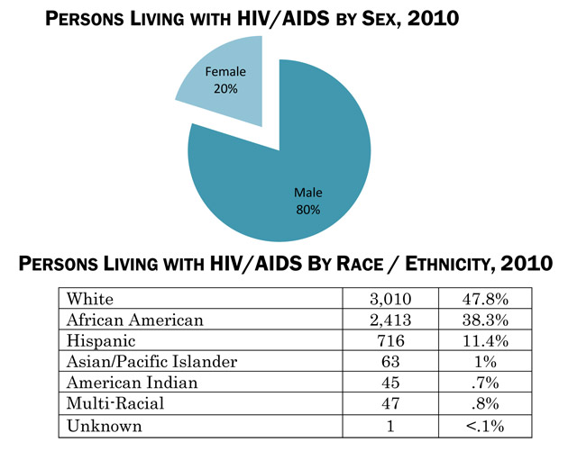 Demographic Trends