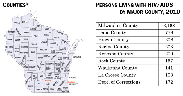 Counties