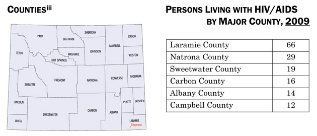Counties