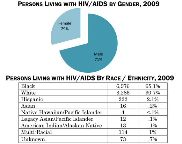 Demographic Trends