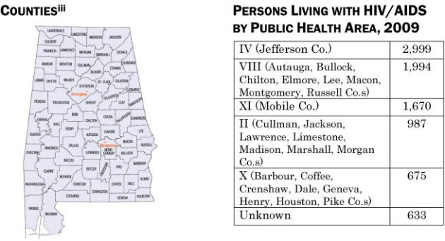Counties