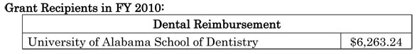 Grant Recipients in FY 2010