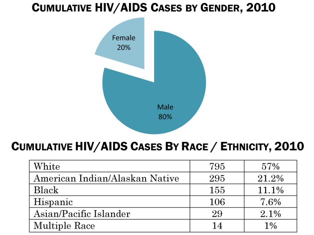 Demographic Trends