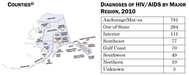 Counties