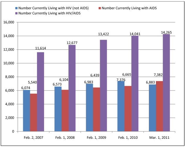Arizona laws hiv infection and disclosure