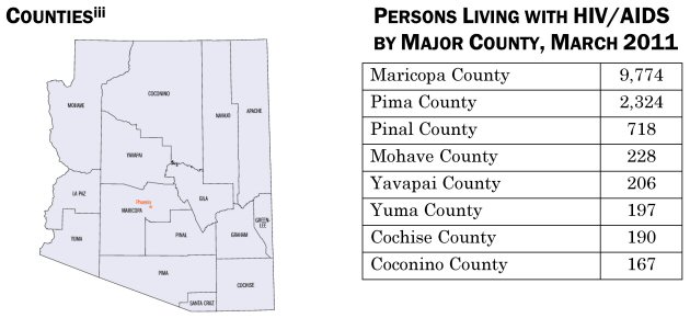 Counties