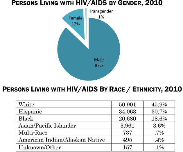 Demographic Trends