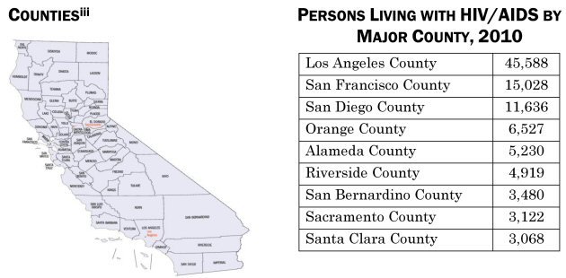 Counties