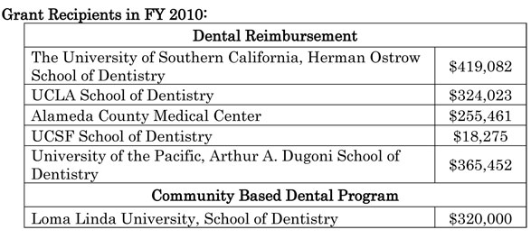 Grant Recipients in FY 2010 - Dental Reimbursement