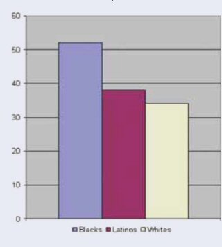 Passing the Test: The Challenges and Opportunities of HIV Testing in Black America