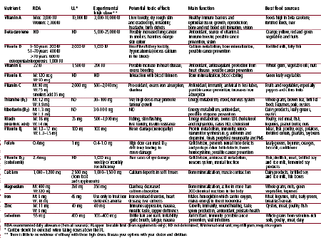 Table Of Minerals