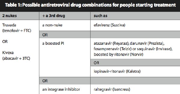 Table 1: Possible antiretroviral drug combinations for people starting treatment