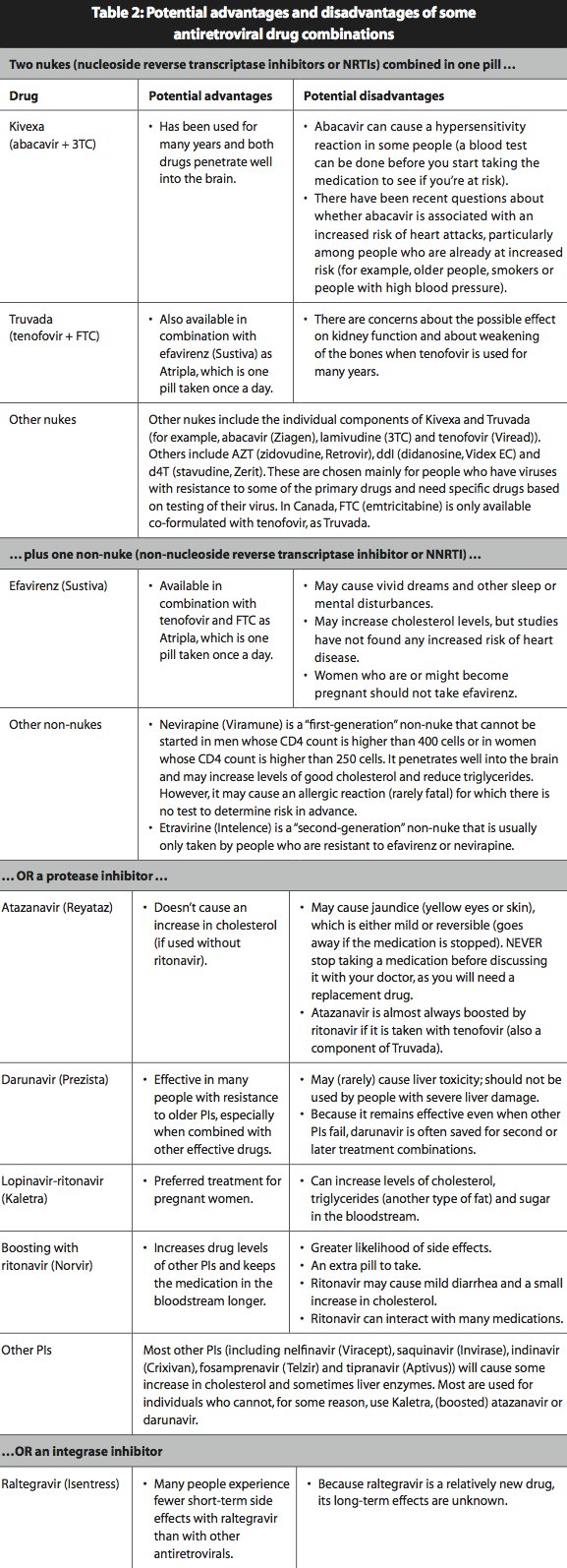 Table 2: Potential advantages and disadvantages of some antiretroviral drug combinations
