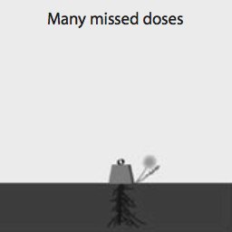 Missing Doses Allows the Weed to Grow