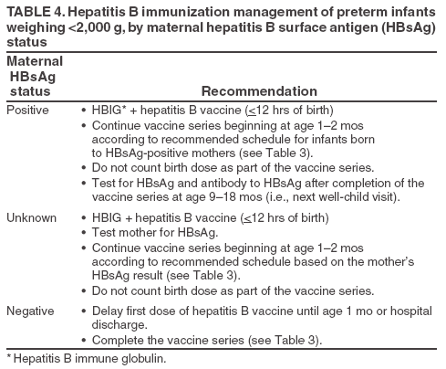 A Comprehensive Immunization Strategy To Eliminate Transmission Of ...