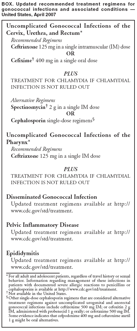 Update To Cdcs Sexually Transmitted Diseases Treatment Guidelines