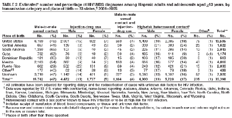 Table 2
