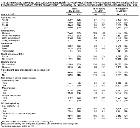 Table 1