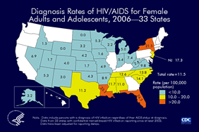 Slide 13: Diagnosis Rates of HIV/AIDS for Female Adults and Adolescents, 2006 -- 33 States  In the 33 states with confidential name-based HIV infection reporting, the diagnosis rate of HIV/AIDS among female adults and adolescents was 11.5 per 100,000 population in 2006. The rate for female adults and adolescents diagnoses with HIV/AIDS ranged from zero per 100,000 in North Dakota and Wyoming to 24.3 per 100,000 in Florida.  The following 33 states have had laws or regulations requiring confidential name-based HIV infection surveillance since at least 2003: Alabama, Alaska, Arizona, Arkansas, Colorado, Florida, Idaho, Indiana, Iowa, Kansas, Louisiana, Michigan, Minnesota, Mississippi, Missouri, Nebraska, Nevada, New Jersey, New Mexico, New York, North Carolina, North Dakota, Ohio, Oklahoma, South Carolina, South Dakota, Tennessee, Texas, Utah, Virginia, West Virginia, Wisconsin, and Wyoming.  The data have been adjusted for reporting delays.