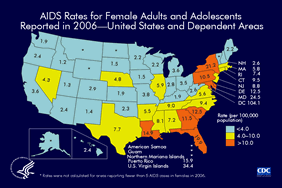 Slide 5: AIDS Rates for Female Adults and Adolescents Reported in 2006 -- United States and Dependent Areas  Rates of reported AIDS cases per 100,000 female adults and adolescents are shown for each state, the District of Columbia, and U.S. dependent areas. The highest rates were found in the District of Columbia, the U.S. Virgin Islands, Maryland, New York, and Florida. Rates were lowest in states in the Midwest.  The District of Columbia is a metropolitan area, use caution when comparing its AIDS rate to state AIDS rates.  Rates were not calculated for states reporting fewer than 5 AIDS cases in females in 2006.