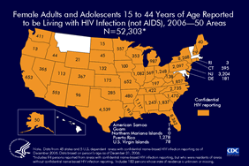 Slide 8: Female Adults and Adolescents 15 to 44 Years of Age Reported to be Living With HIV Infection (not AIDS), 2006 -- 50 Areas N=52,303  In 2006, there were 52,303 female adults and adolescents 15 to 44 years of age reported to be living with HIV infection (not AIDS) in the 45 states and 5 U.S. dependent areas with confidential name-based HIV infection reporting for adults and adolescents. These women are of childbearing age and in the years of highest fertility.  In most states with HIV surveillance, the number of reported HIV infected female adults and adolescents who have not progressed to AIDS exceeds the number of female adults and adolescents with AIDS (see slide 9). Together these numbers indicate the burden of HIV and the number of persons in need of HIV-related medical and social services for themselves and to prevent transmission of HIV to their children. States with integrated HIV and AIDS surveillance data may be better able to target programs and services to reduce transmission to newborns.  The numbers presented here are an underestimate of female adults and adolescents living with HIV, since many reside in states without integrated HIV/AIDS surveillance. In addition, there may be many infected females who have not been tested or not reported in areas with relatively new HIV infection surveillance systems (e.g. California).   In 2006, the following 45 states and 5 U.S. dependent areas conducted HIV case surveillance and reported cases of HIV infection in adults, adolescents, and children to CDC: Alabama, Alaska, Arizona, Arkansas, California, Colorado, Connecticut, Delaware, Florida, Georgia, Idaho, Illinois, Indiana, Iowa, Kansas, Kentucky, Louisiana, Maine, Michigan, Minnesota, Mississippi, Missouri, Nebraska, Nevada, New Hampshire, New Jersey, New Mexico, New York, North Carolina, North Dakota, Ohio, Oklahoma, Oregon, Pennsylvania, Rhode Island, South Carolina, South Dakota, Tennessee, Texas, Utah, Virginia, Washington, West Virginia, Wisconsin, Wyoming, American Samoa, Guam, the Northern Mariana Islands, Puerto Rico, and the U.S. Virgin Islands.