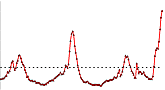 Gr&aacute;fico de las visitas a m&eacute;dicos en EE. UU. por enfermedades similares a la influenza (ILI).