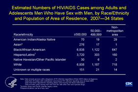 Slide 14: Estimated Numbers of HIV/AIDS Cases Among Adults and Adolescents Men Who Have Sex With Men, by Race/Ethnicity and Population of Area of Residence, 2007 -- 34 States This table shows the estimated number of HIV/AIDS cases among adult and adolescent men who have sex with men (MSM) in 34 states with confidential name-based HIV infection reporting, by race/ethnicity and the population of the area where they resided at the time of their diagnosis. For each racial and ethnic group, the largest number of MSM resided in an area with a population equal to or greater than 500,000. At the time of diagnosis, 8% each of white and black/African American MSM were residing in nonmetropolitan areas. In contrast, 24% of American Indian/Alaska Native MSM were living in a nonmetropolitan area. Note: The following 34 states have had laws or regulations requiring confidential name-based HIV infection surveillance since at least 2003: Alabama, Alaska, Arizona, Arkansas, Colorado, Florida, Georgia, Idaho, Indiana, Iowa, Kansas, Louisiana, Michigan, Minnesota, Mississippi, Missouri, Nebraska, Nevada, New Jersey, New Mexico, New York, North Carolina, North Dakota, Ohio, Oklahoma, South Carolina, South Dakota, Tennessee, Texas, Utah, Virginia, West Virginia, Wisconsin, and Wyoming. The data have been adjusted for reporting delays and missing risk-factor information. Data exclude cases among men who reported sex with other men and injection drug use.
