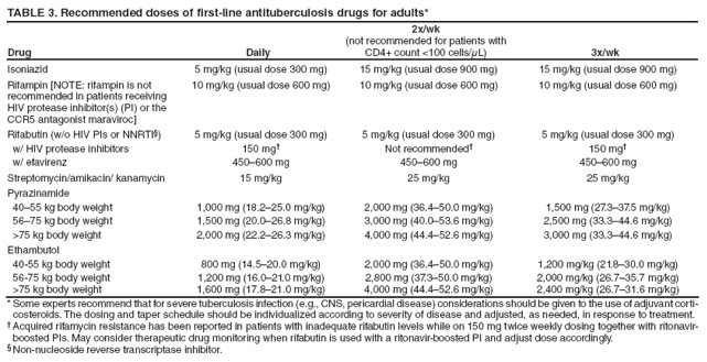 Sulfa Antibiotics - Prices and Information - GoodRx