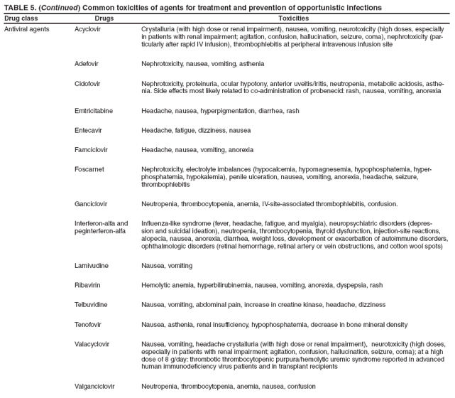 TABLE 5. (Continued) Common toxicities of agents for treatment and prevention of opportunistic infections