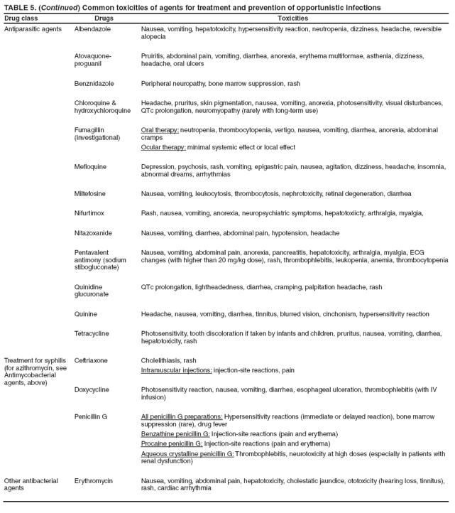 TABLE 5. (Continued) Common toxicities of agents for treatment and prevention of opportunistic infections