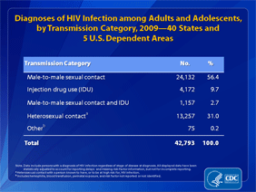 Slide 7
