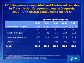 Slide 12