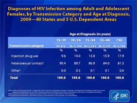Slide 6