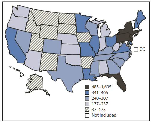 The figure shows the estimated prevalence rate of diagnosed HIV infection among Hispanics or Latinos aged <u>></u>13 years in 46 states during 2009. At the end of 2009, the overall prevalence rate of diagnosed HIV infection among Hispanics or Latinos was 432.3 per 100,000 persons. The prevalence rate of diagnosed HIV infection in the Northeast (1,252.6) was 3.8 times that in the South, the region with the next highest rate (333.7). Four of the five states with the highest prevalence rates of diagnosed HIV infection per 100,000 Hispanics or Latinos at the end of 2009 were in the Northeast.