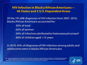 Slide 4: HIV Infection in Blacks/African Americans -- 46 States and 5 U.S. Dependent Areas