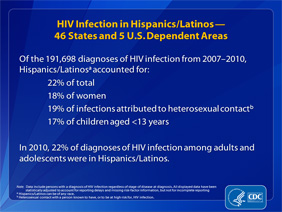 Slide 5: HIV Infection in Hispanics/Latinos -- 46 States and 5 U.S. Dependent Areas