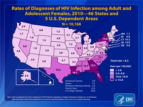 Slide 7: Rates of Diagnoses of HIV Infection among Adult and Adolescent Females, 2010 -- 46 States and 5 U.S. Dependent Areas